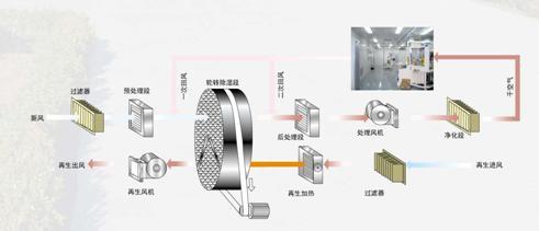 ���I���{����ˇӋ��